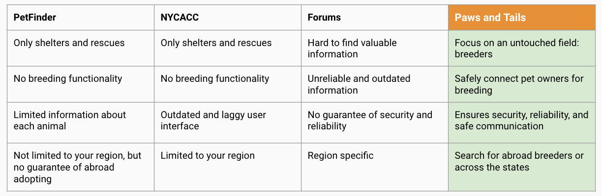 Competitor Analysis